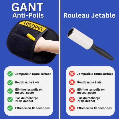 Gant Anti Poils Chat et Chien